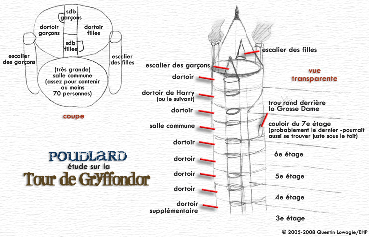 Carte de la Tour Gryffondor © 2005-2008 Quentin Lowagie/EHP