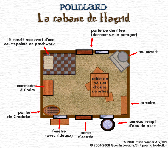 Plan de la cabane de Hagrid 